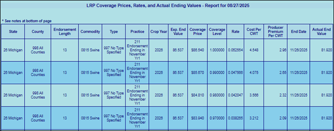Figure 1 insurance options for swine growers.png